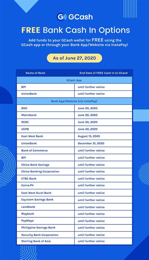 cebuana to gcash transfer fee|The Complete GCash Fees Tables .